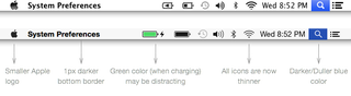 Illustration for article titled Mac OS X Yosemite Under the Magnifying Glass
